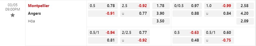 Nhận định Montpellier vs Angers 21h00 ngày 53 (VĐ Pháp) 1