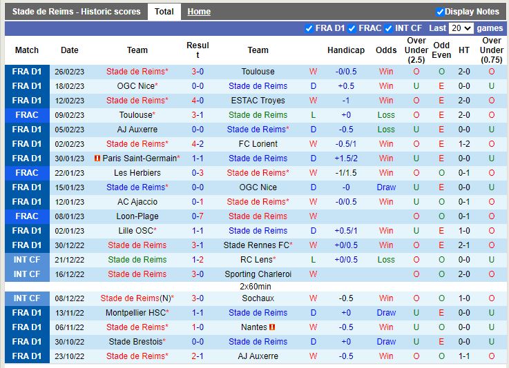 Nhận định Reims vs Ajaccio 21h00 ngày 53 (VĐ Pháp) 3