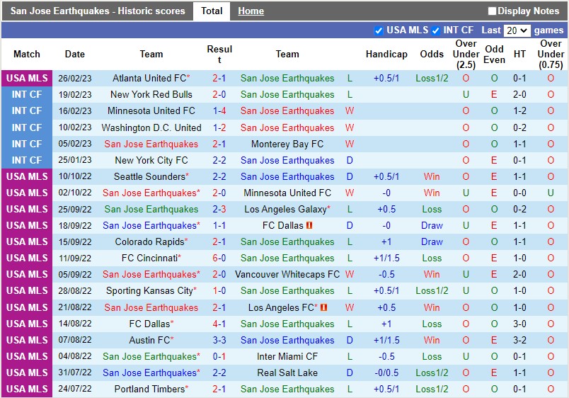 Nhận định San Jose Earthquakes vs Vancouver Whitecaps 10h30 ngày 53 (Nhà nghề Mỹ MLS) 3