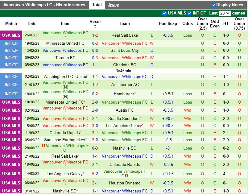 Nhận định San Jose Earthquakes vs Vancouver Whitecaps 10h30 ngày 53 (Nhà nghề Mỹ MLS) 4