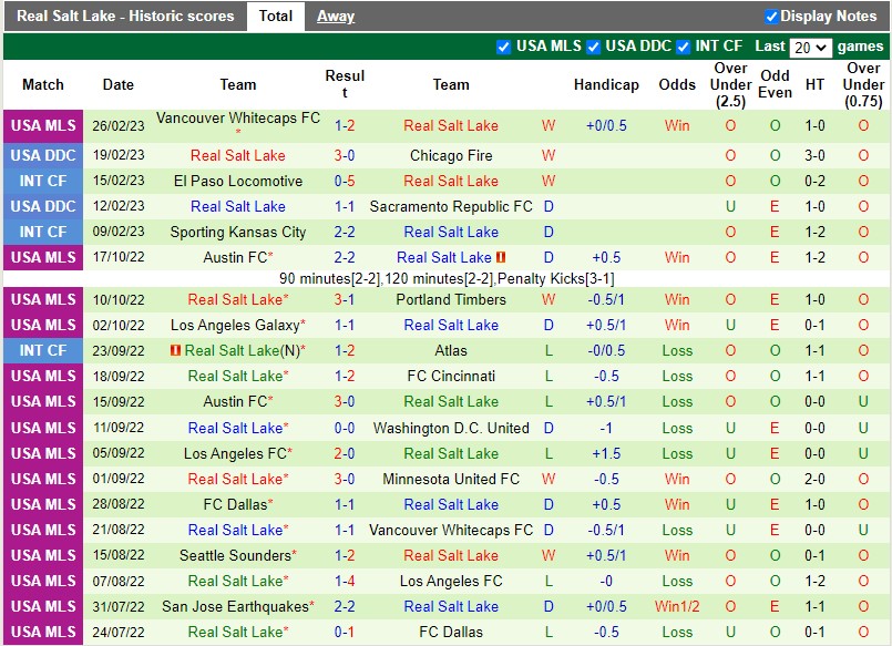 Nhận định Seattle Sounders vs Real Salt Lake 10h30 ngày 53 (Nhà nghề Mỹ MLS) 4 Nhận định Seattle Sounders vs Real Salt Lake 10h30 ngày 53 (Nhà nghề Mỹ MLS) 4