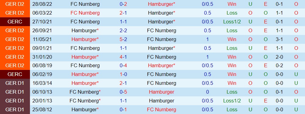 Nhận định Hamburger vs Nurnberg 19h00 ngày 43 (Hạng 2 Đức 202223) 2 Nhận định Hamburger vs Nurnberg 19h00 ngày 43 (Hạng 2 Đức 202223) 2