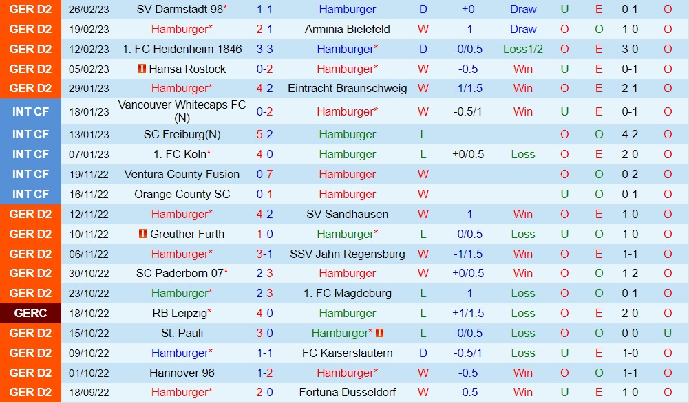 Nhận định Hamburger vs Nurnberg 19h00 ngày 43 (Hạng 2 Đức 202223) 3 Nhận định Hamburger vs Nurnberg 19h00 ngày 43 (Hạng 2 Đức 202223) 3