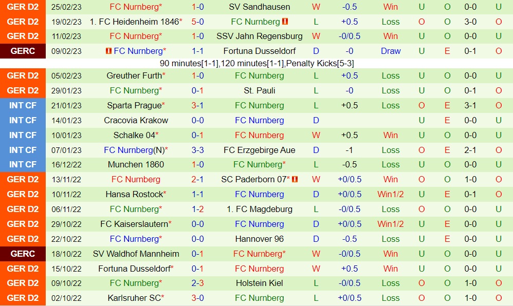 Nhận định Hamburger vs Nurnberg 19h00 ngày 43 (Hạng 2 Đức 202223) 4 Nhận định Hamburger vs Nurnberg 19h00 ngày 43 (Hạng 2 Đức 202223) 4