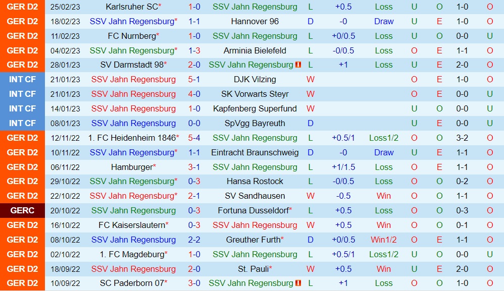 Nhận định Jahn Regensburg vs Dusseldorf 19h00 ngày 43 (Hạng 2 Đức 202223) 3