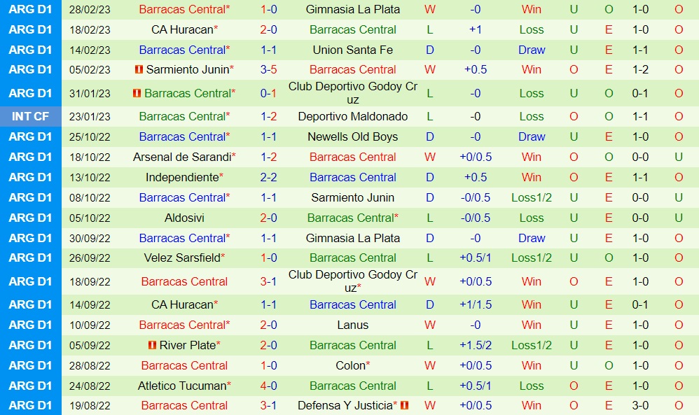 Nhận định Newells Old Boys vs Barracas Central 7h30 ngày 53 (VĐQG Argentina 202223) 3