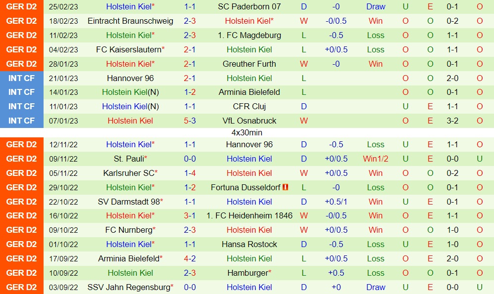 Nhận định Sandhausen vs Holstein Kiel 19h00 ngày 43 (Hạng 2 Đức 202223) 4