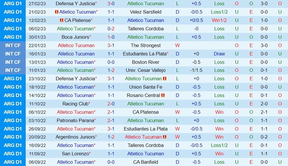 Nhận định - soi kèo Tucuman vs Banfield 7h30 ngày 53 (VĐQG Argentina 202223) 3