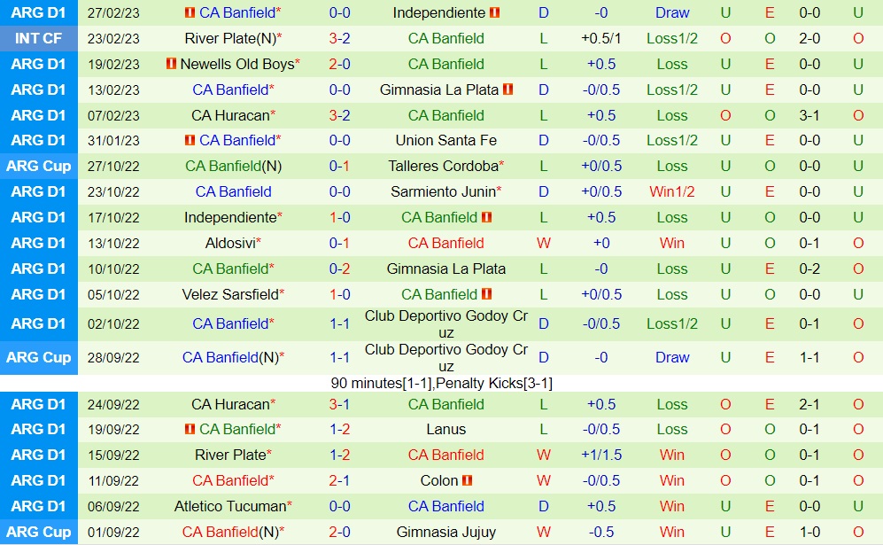 Nhận định - soi kèo Tucuman vs Banfield 7h30 ngày 53 (VĐQG Argentina 202223) 4