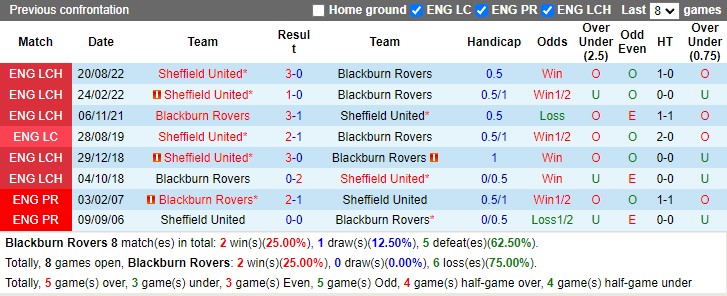 Nhận định Blackburn vs Sheffield United 19h30 ngày 43 (Hạng nhất Anh 2023) 2 Nhận định Blackburn vs Sheffield United 19h30 ngày 43 (Hạng nhất Anh 2023) 2