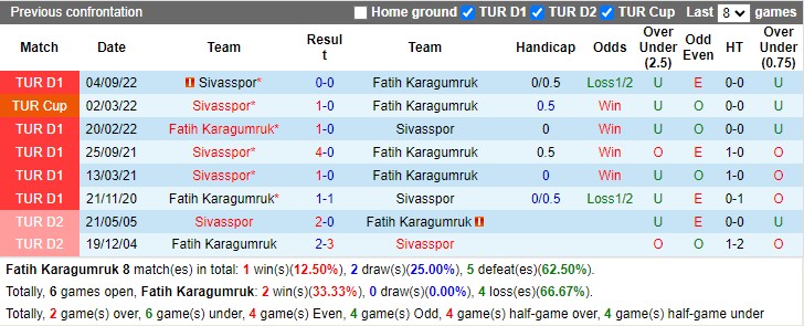 Nhận định Karagumruk vs Sivasspor 17h30 ngày 43 (VĐ Thổ Nhĩ Kỳ 2023) 2