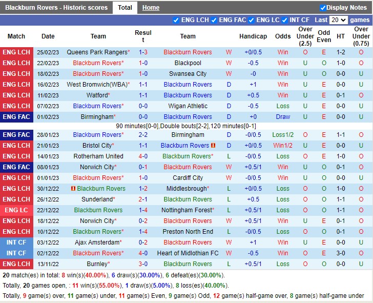 Nhận định Blackburn vs Sheffield United 19h30 ngày 43 (Hạng nhất Anh 2023) 3 Nhận định Blackburn vs Sheffield United 19h30 ngày 43 (Hạng nhất Anh 2023) 3