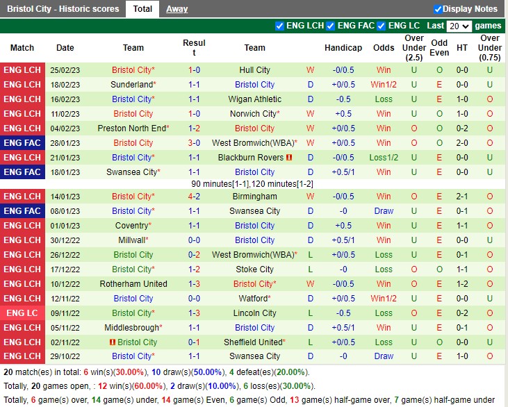 Nhận định Cardiff City vs Bristol City 19h30 ngày 43 (Hạng nhất Anh 2023) 4