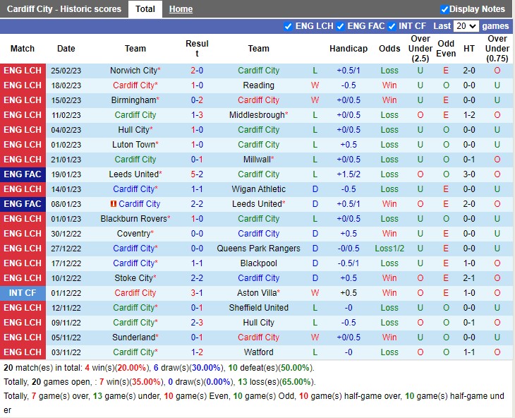 Nhận định Cardiff City vs Bristol City 19h30 ngày 43 (Hạng nhất Anh 2023) 3