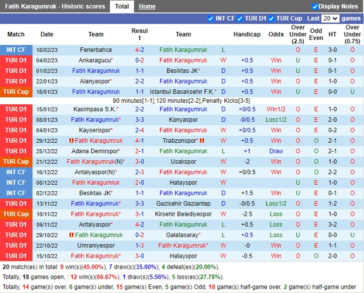 Nhận định Karagumruk vs Sivasspor 17h30 ngày 43 (VĐ Thổ Nhĩ Kỳ 2023) 3
