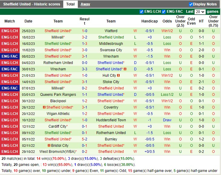 Nhận định Blackburn vs Sheffield United 19h30 ngày 43 (Hạng nhất Anh 2023) 4 Nhận định Blackburn vs Sheffield United 19h30 ngày 43 (Hạng nhất Anh 2023) 4