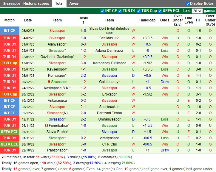 Nhận định Karagumruk vs Sivasspor 17h30 ngày 43 (VĐ Thổ Nhĩ Kỳ 2023) 4