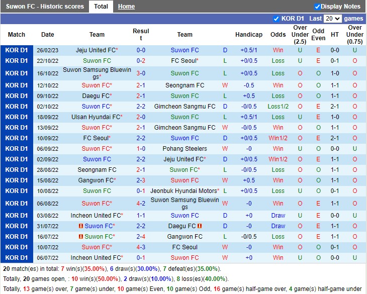 Nhận định Suwon FC vs Pohang 12h00 ngày 43 (VĐ Hàn Quốc 2023) 3