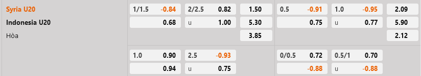 Trực tiếp bóng đá U20 Syria vs U20 Indonesia hôm nay 43 (U20 châu Á 2023) 1