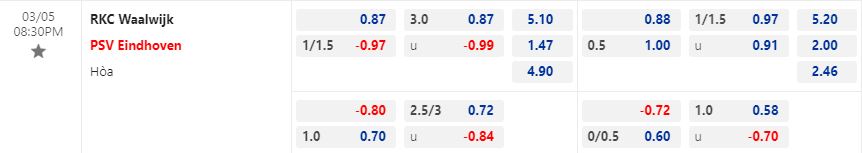 Nhận định Waalwijk vs PSV Eindhoven 20h30 ngày 53 (VĐQG Hà Lan 202223) 1