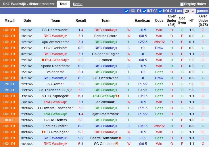 Nhận định Waalwijk vs PSV Eindhoven 20h30 ngày 53 (VĐQG Hà Lan 202223) 3