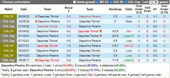 Nhận định Pereira vs Tolima (7h50 ngày 63, VĐ Colombia) 2