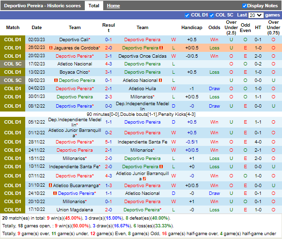 Nhận định Pereira vs Tolima (7h50 ngày 63, VĐ Colombia) 3