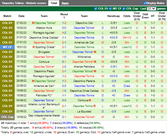 Nhận định Pereira vs Tolima (7h50 ngày 63, VĐ Colombia) 4