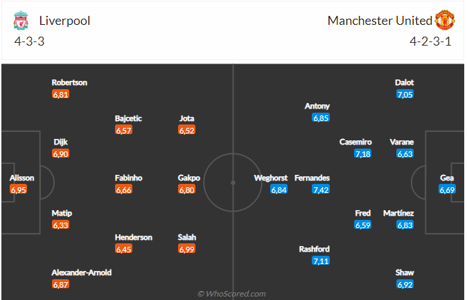 Nhận định Liverpool vs MU (23h30 ngày 53) Đòi nợ được không 4