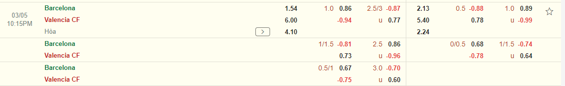 Nhận định Barca vs Valencia (22h15 ngày 53) Củng cố ngôi đầu 3