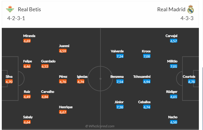 Nhận định Real Betis vs Real Madrid (03h00 ngày 63) Kiên trì bám đuổi 4