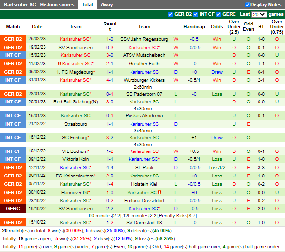 Nhận định Hansa Rostock vs Karlsruher (19h30 ngày 53, Hạng 2 Đức) 4