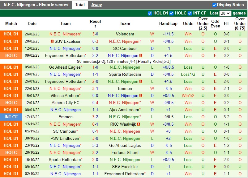 Nhận định Ajax vs Nijmegen 22h45 ngày 53 (VĐQG Hà Lan 202223) 4