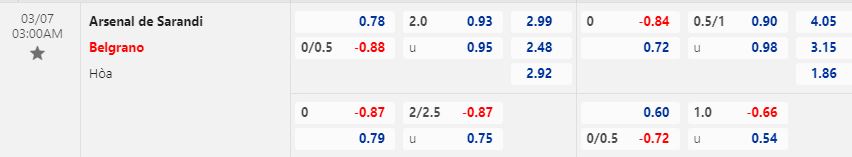 Nhận định Arsenal Sarandi vs Belgrano 3h00 ngày 73 (VĐQG Argentina 2023) 1