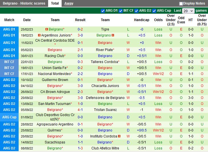 Nhận định Arsenal Sarandi vs Belgrano 3h00 ngày 73 (VĐQG Argentina 2023) 4