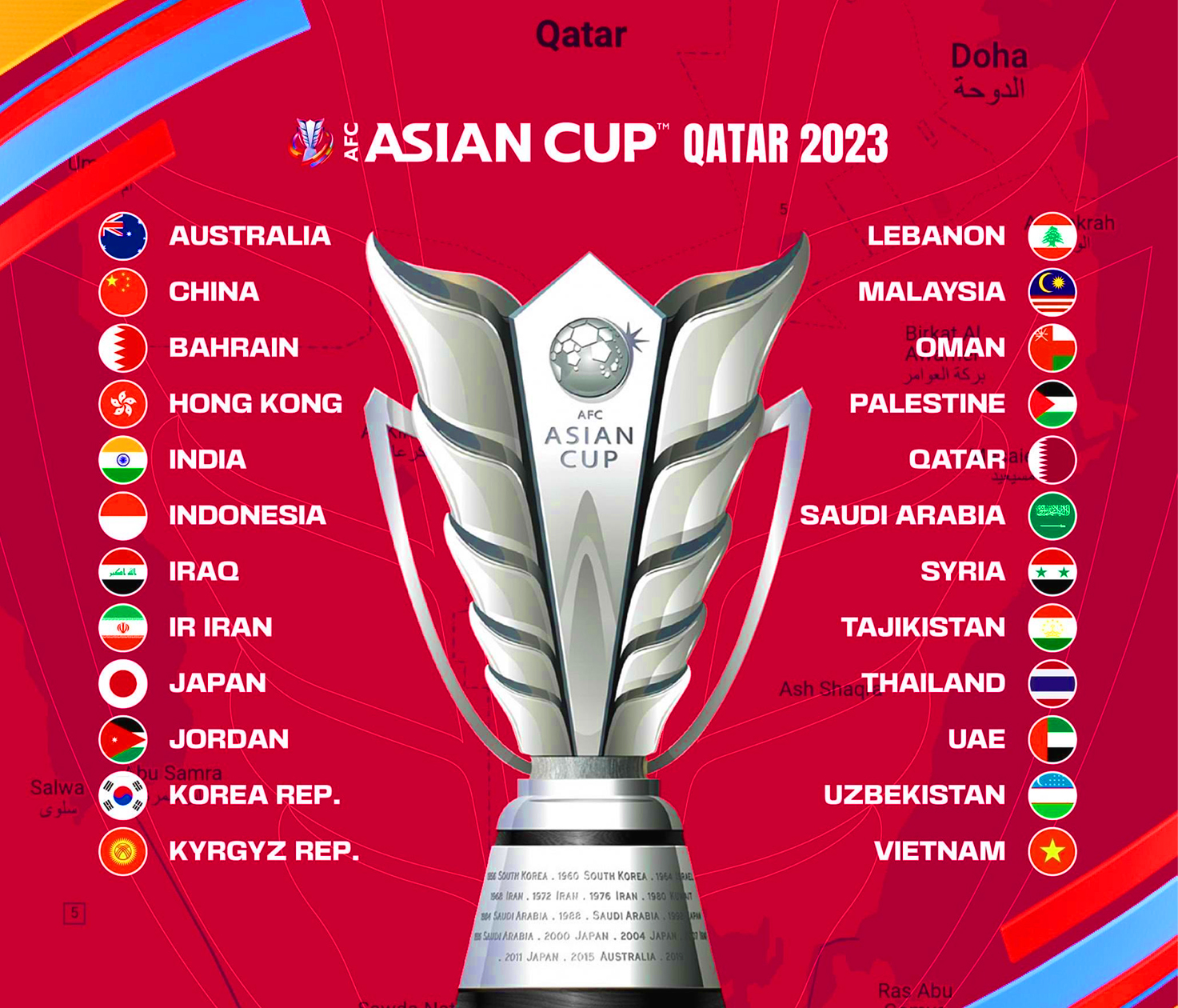 Asian Cup 2023 Chủ nhà Qatar chốt thời điểm bốc thăm
