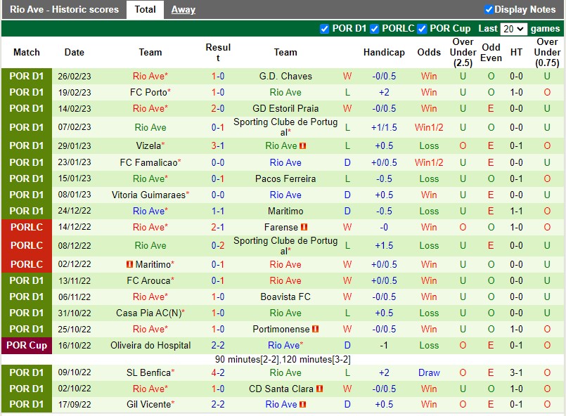 Nhận định Braga vs Rio Ave 3h30 ngày 63 (VĐQG Bồ Đào Nha) 4