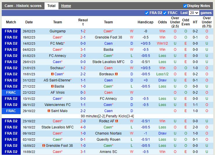 Nhận định Caen vs Sochaux 2h45 ngày 73 (Hạng 2 Pháp) 3
