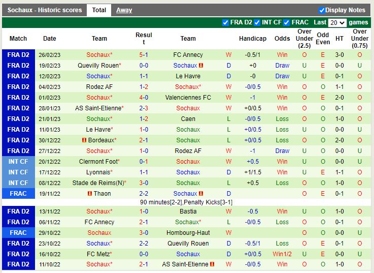 Nhận định Caen vs Sochaux 2h45 ngày 73 (Hạng 2 Pháp) 4