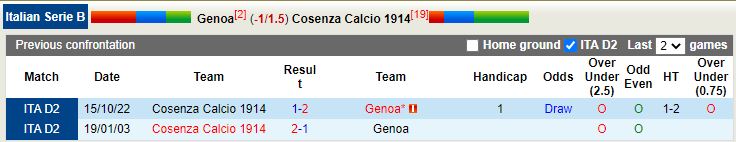 Nhận định Genoa vs Cosenza 2h30 ngày 73 (Hạng 2 Italia) 2