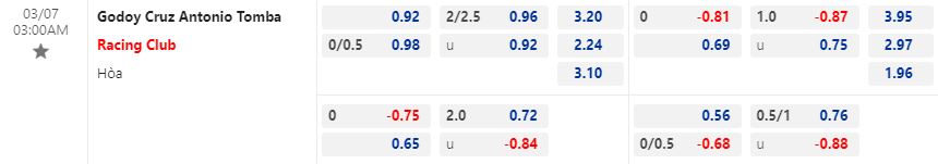 Nhận định Godoy Cruz vs Racing Club 3h00 ngày 73 (VĐQG Argentina 2023) 1