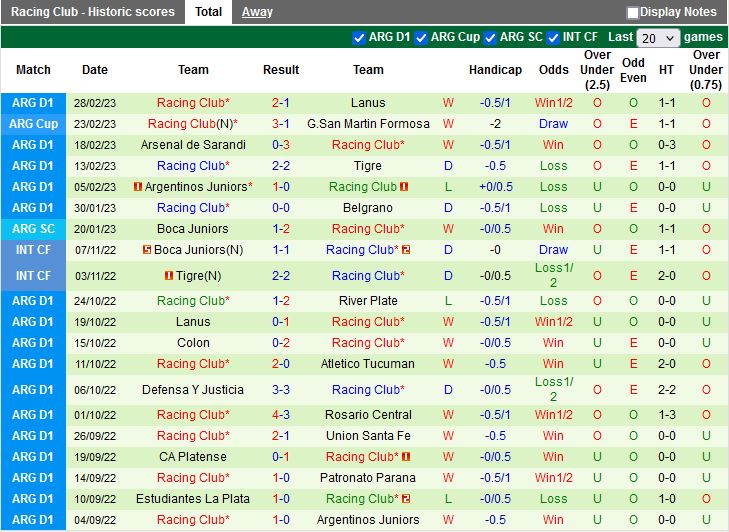 Nhận định Godoy Cruz vs Racing Club 3h00 ngày 73 (VĐQG Argentina 2023) 4