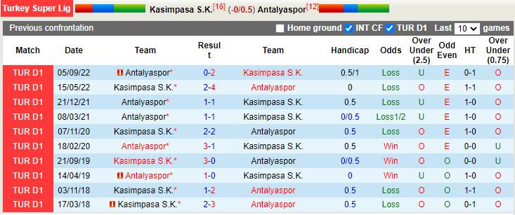 Nhận định Kasimpasa vs Antalyaspor 0h00 ngày 73 (VĐQG Thổ Nhĩ Kỳ 202223) 1