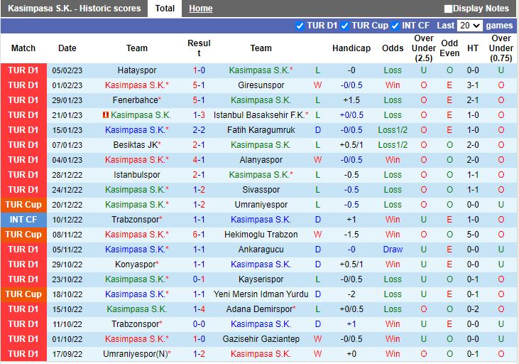 Nhận định Kasimpasa vs Antalyaspor 0h00 ngày 73 (VĐQG Thổ Nhĩ Kỳ 202223) 2