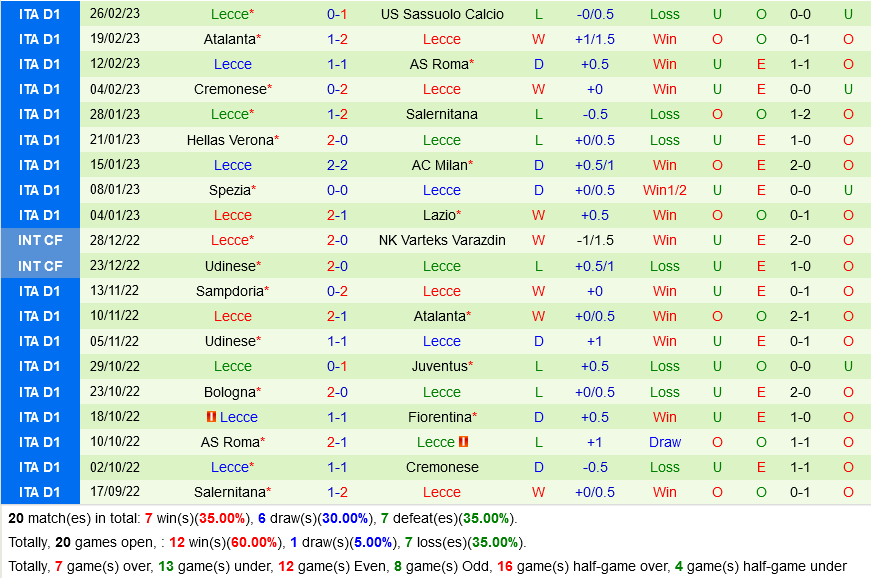 Inter Milan vs Lecce Inter Milan vs Lecce
