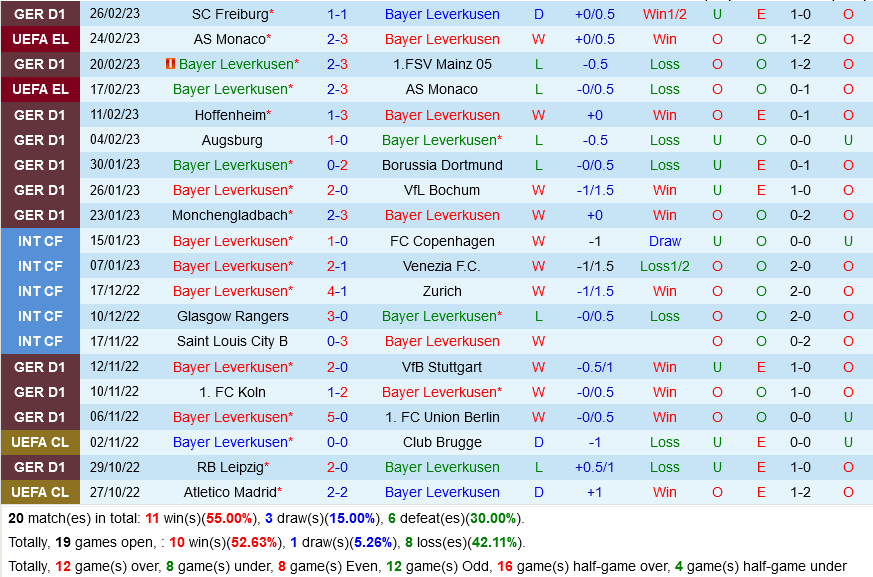 Leverkusen vs Hertha Berlin