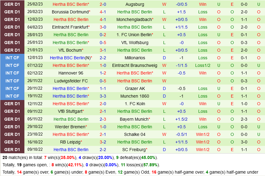 Leverkusen vs Hertha Berlin