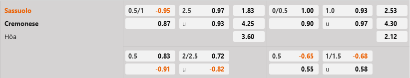 Sassuolo vs Cremonese