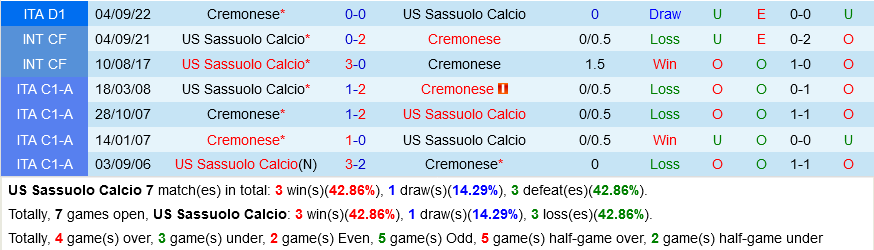 Sassuolo vs Cremonese