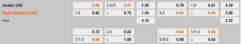 U20 Jordan vs U20 Hàn Quốc U20 Jordan vs U20 Han Quoc
